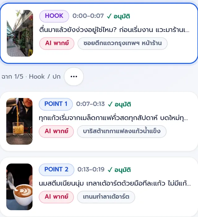 การ์ดฉากใน Storyboard HOOK และ POINT 1 อนุมัติแล้ว พร้อมป้าย AI พากย์